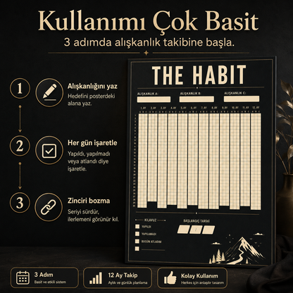 The Habit Alışkanlık Takip Posteri – 12 Aylık 3 Hedefli Alışkanlık Takip Posteri
