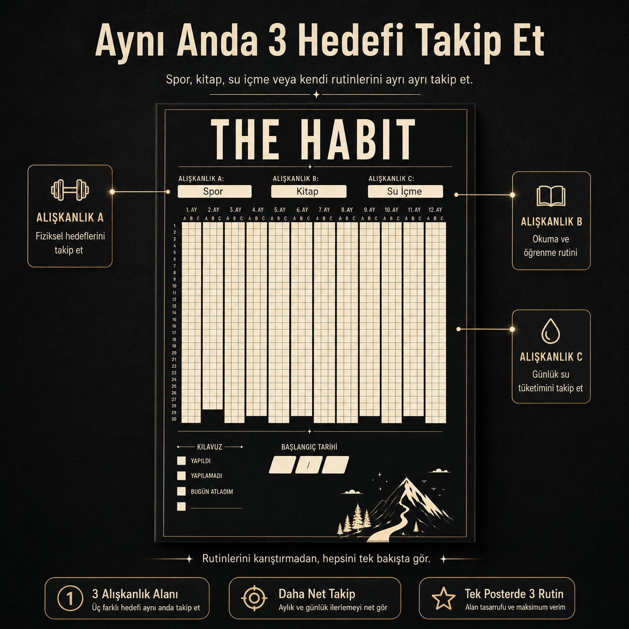 The Habit Alışkanlık Takip Posteri – 12 Aylık 3 Hedefli Alışkanlık Takip Posteri