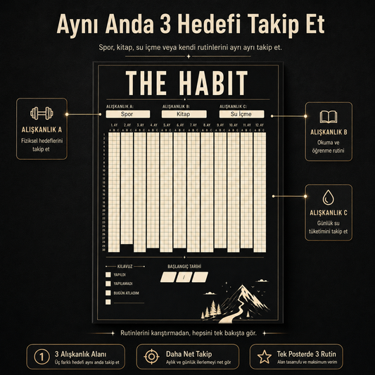 The Habit Alışkanlık Takip Posteri – 12 Aylık 3 Hedefli Alışkanlık Takip Posteri